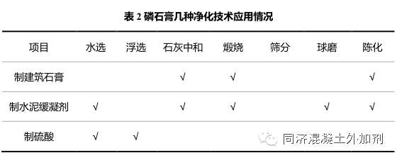 磷石膏在建筑材料领域的综合利用现状 聚焦石灰与石膏