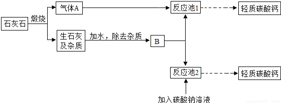 生石膏化学式及热重曲线AB段成因解析
