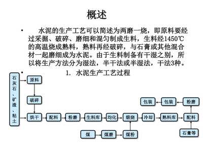石灰与石膏在水泥生产中的作用及工艺详解